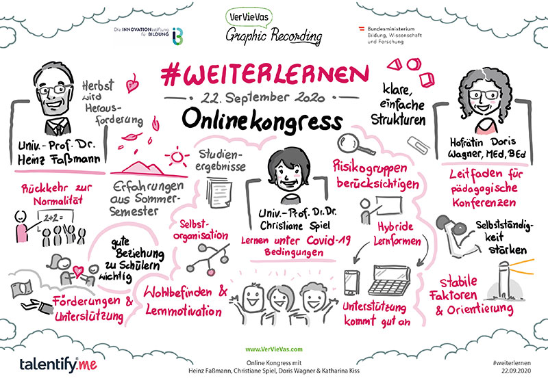 graphic-recording-online-event-weiterlernen-online-kongress
